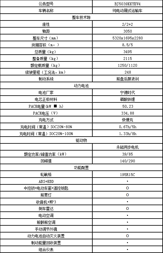 二手電動(dòng)貨車,純電動(dòng)貨車,電動(dòng)輕卡貨車,新能源物流車,新能源貨車,電動(dòng)貨車,電動(dòng)廂式貨車,新能源電動(dòng)貨車,租電動(dòng)貨車,租新能源貨車